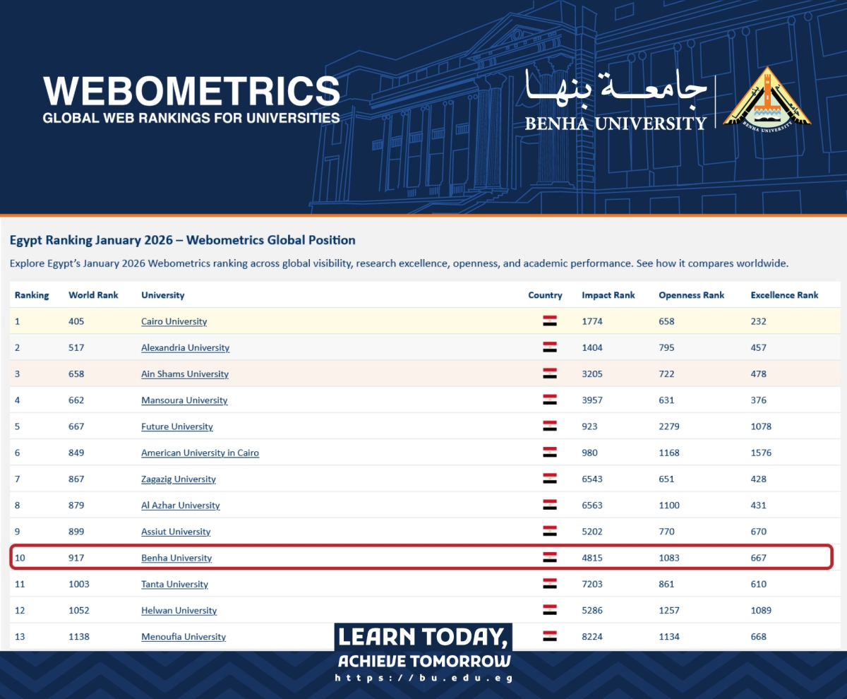 بالإصدار الجديد لتصنيف ويبوميتركس .. جامعة بنها تتقدم 296 مركز عالميا